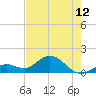 Smathers Beach tide chart for Sunday, May 12, 2024