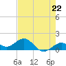 Smathers Beach tide chart for Wednesday, May 22, 2024