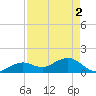 Smathers Beach tide chart for Thursday, May 2, 2024