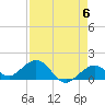 Smathers Beach tide chart for Monday, May 6, 2024