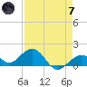 Smathers Beach tide chart for Tuesday, May 7, 2024