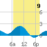 Smathers Beach tide chart for Thursday, May 9, 2024