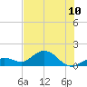 Smathers Beach tide chart for Monday, June 10, 2024