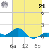Smathers Beach tide chart for Friday, June 21, 2024