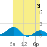 Smathers Beach tide chart for Monday, June 3, 2024