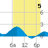 Smathers Beach tide chart for Wednesday, June 5, 2024
