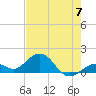 Smathers Beach tide chart for Friday, June 7, 2024