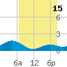 Smathers Beach tide chart for Monday, July 15, 2024