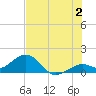 Smathers Beach tide chart for Tuesday, July 2, 2024