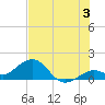 Smathers Beach tide chart for Wednesday, July 3, 2024