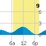 Smathers Beach tide chart for Tuesday, July 9, 2024
