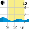 Smathers Beach tide chart for Monday, August 12, 2024