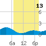 Smathers Beach tide chart for Tuesday, August 13, 2024