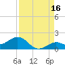 Smathers Beach tide chart for Friday, August 16, 2024