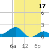Smathers Beach tide chart for Saturday, August 17, 2024