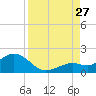 Smathers Beach tide chart for Tuesday, August 27, 2024