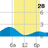 Smathers Beach tide chart for Wednesday, August 28, 2024