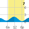 Smathers Beach tide chart for Wednesday, August 7, 2024