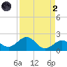 Smathers Beach tide chart for Monday, September 2, 2024
