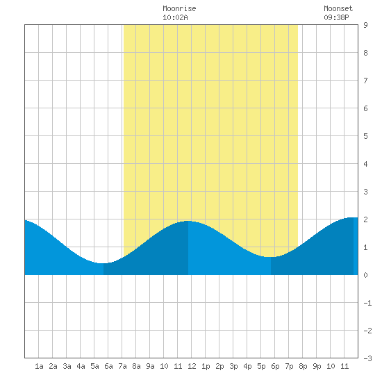 Smathers Beach tide chart for Friday, September 6, 2024
