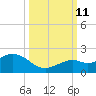 Smathers Beach tide chart for Friday, October 11, 2024