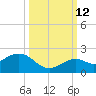 Smathers Beach tide chart for Saturday, October 12, 2024
