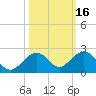 Smathers Beach tide chart for Wednesday, October 16, 2024