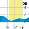 Smathers Beach tide chart for Wednesday, October 23, 2024