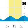 Smathers Beach tide chart for Wednesday, October 30, 2024