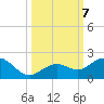 Smathers Beach tide chart for Monday, October 7, 2024