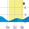 Smathers Beach tide chart for Tuesday, October 8, 2024