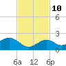 Smathers Beach tide chart for Sunday, November 10, 2024
