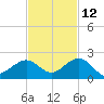 Smathers Beach tide chart for Tuesday, November 12, 2024