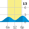 Smathers Beach tide chart for Wednesday, November 13, 2024