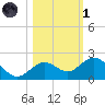 Smathers Beach tide chart for Friday, November 1, 2024