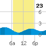 Smathers Beach tide chart for Saturday, November 23, 2024
