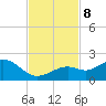 Smathers Beach tide chart for Friday, November 8, 2024