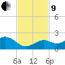 Smathers Beach tide chart for Saturday, November 9, 2024