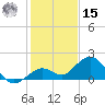 Smathers Beach tide chart for Sunday, December 15, 2024
