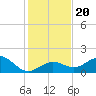 Smathers Beach tide chart for Friday, December 20, 2024