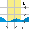 Smathers Beach tide chart for Friday, December 6, 2024