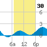Smathers Beach tide chart for Thursday, January 30, 2025