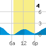 Smathers Beach tide chart for Saturday, January 4, 2025