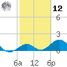 Smathers Beach tide chart for Wednesday, February 12, 2025