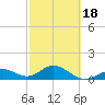 Smathers Beach tide chart for Tuesday, February 18, 2025