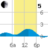 Smathers Beach tide chart for Wednesday, February 5, 2025