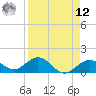 Smathers Beach tide chart for Saturday, April 12, 2025