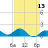 Smathers Beach tide chart for Sunday, April 13, 2025