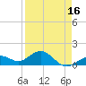 Smathers Beach tide chart for Wednesday, April 16, 2025