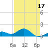 Smathers Beach tide chart for Thursday, April 17, 2025